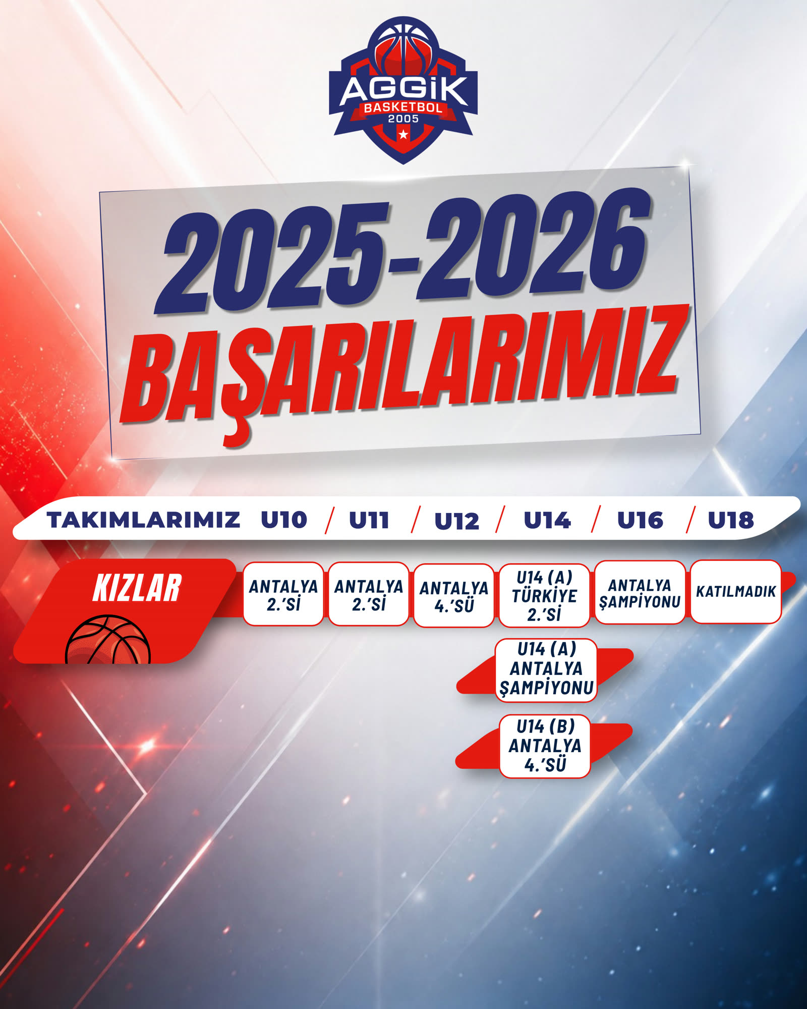 AGGİK Spor Okulları başarı fotoğrafı