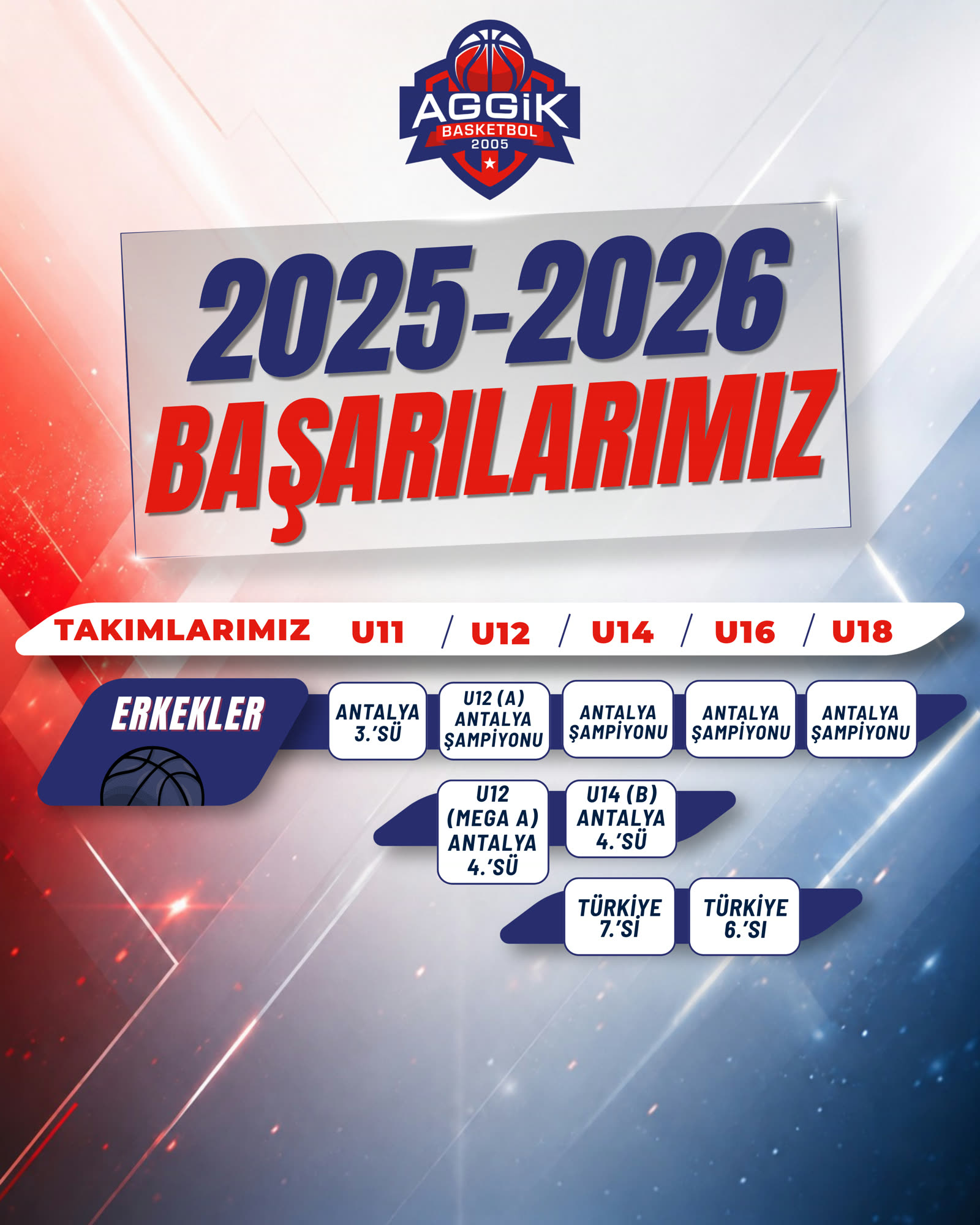 AGGİK Spor Okulları başarı fotoğrafı