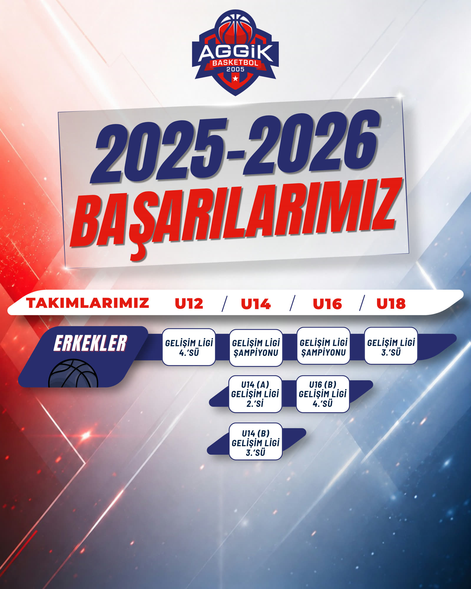 AGGİK Spor Okulları başarı fotoğrafı